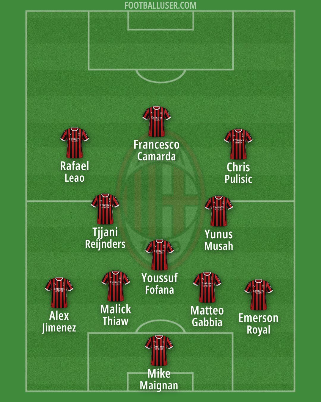 Milan Formation 2024