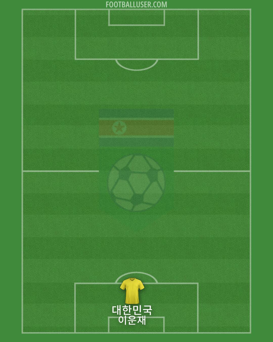 North Korea Formation 2024