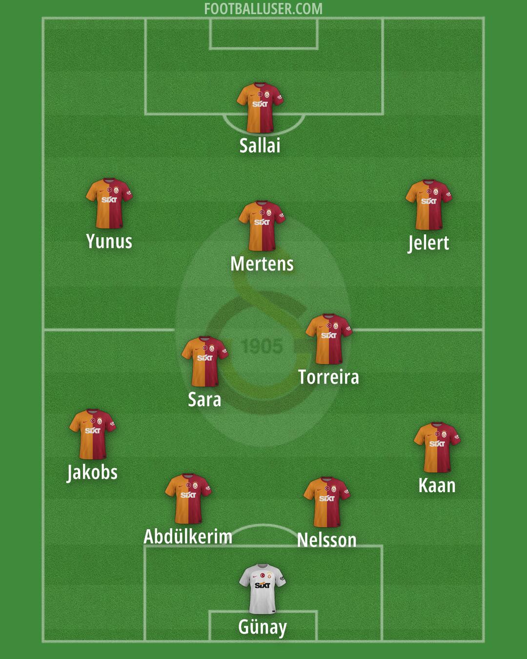 Galatasaray Formation 2024