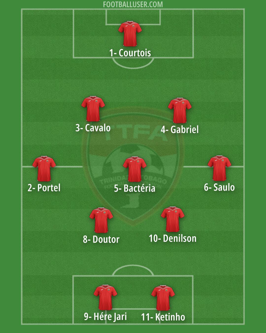 Trinidad and Tobago Formation 2024