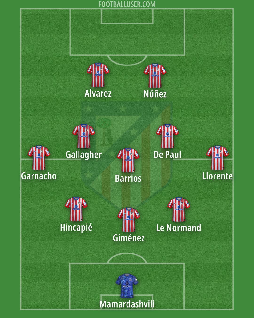 Atlético Formation 2024