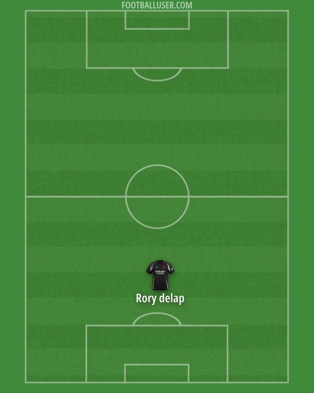 Arsenal Formation 2024