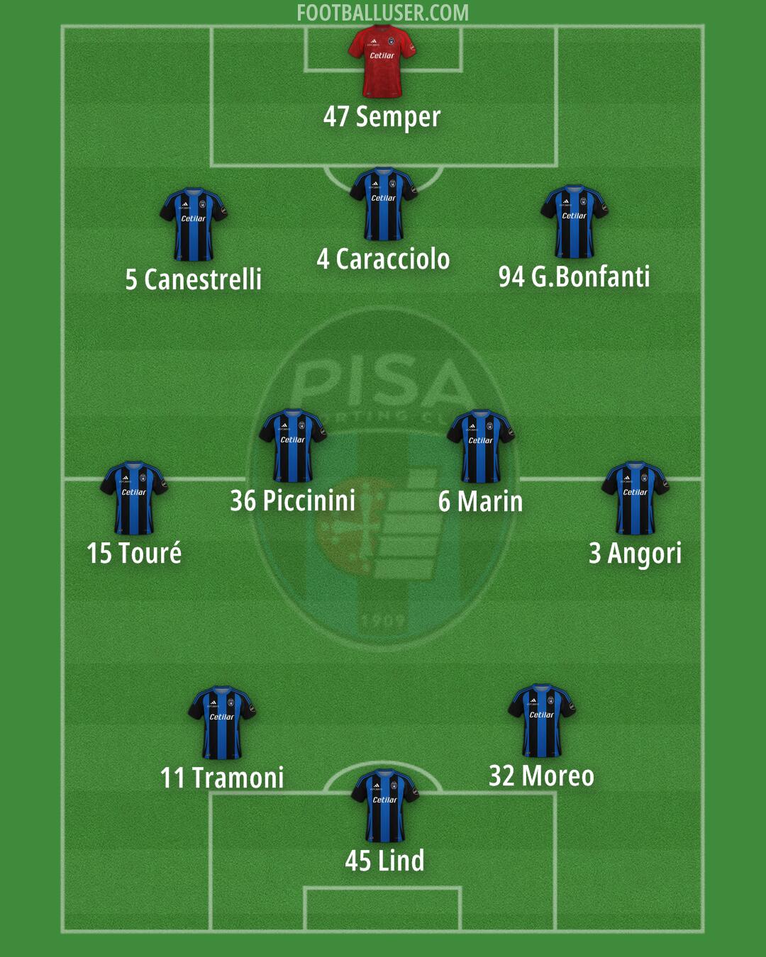 Pisa Formation 2024