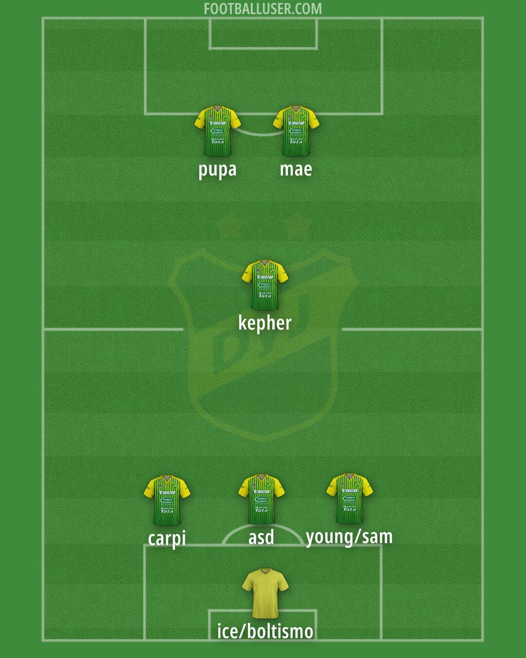 Defensa y Justicia Formation 2024