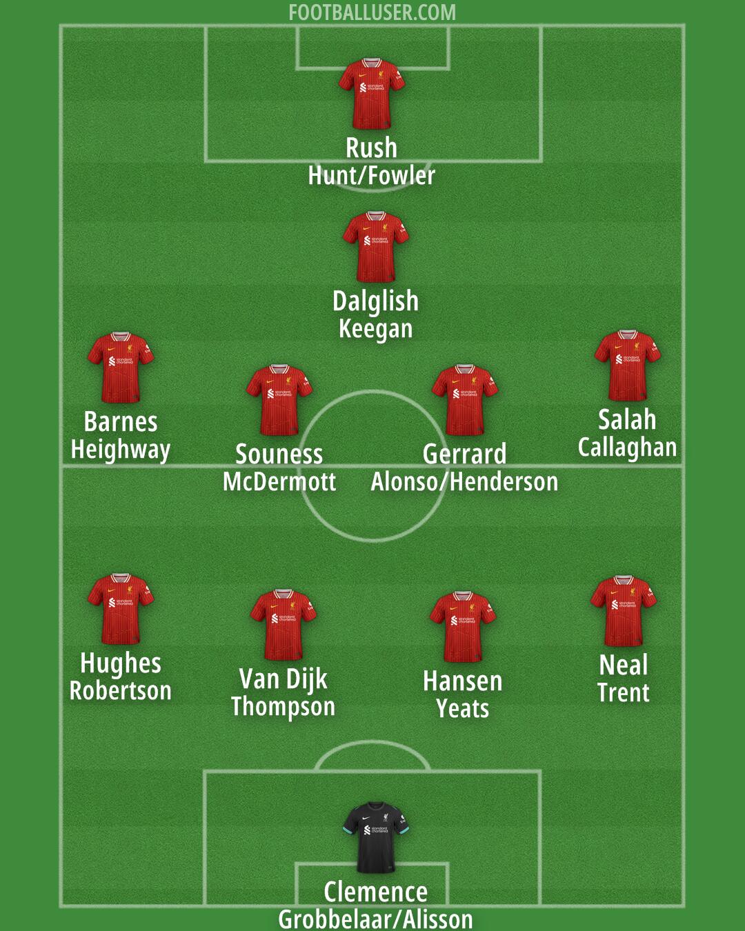 Liverpool Formation 2024