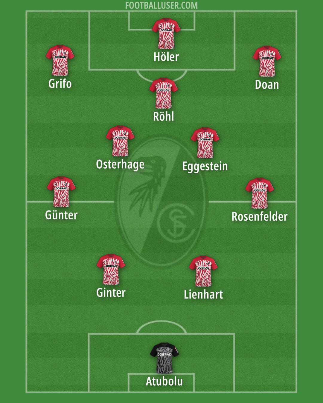 Freiburg Formation 2024