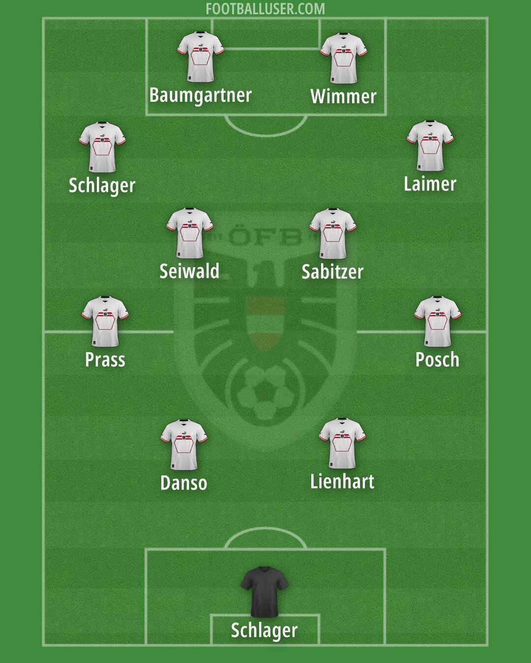Austria Formation 2024