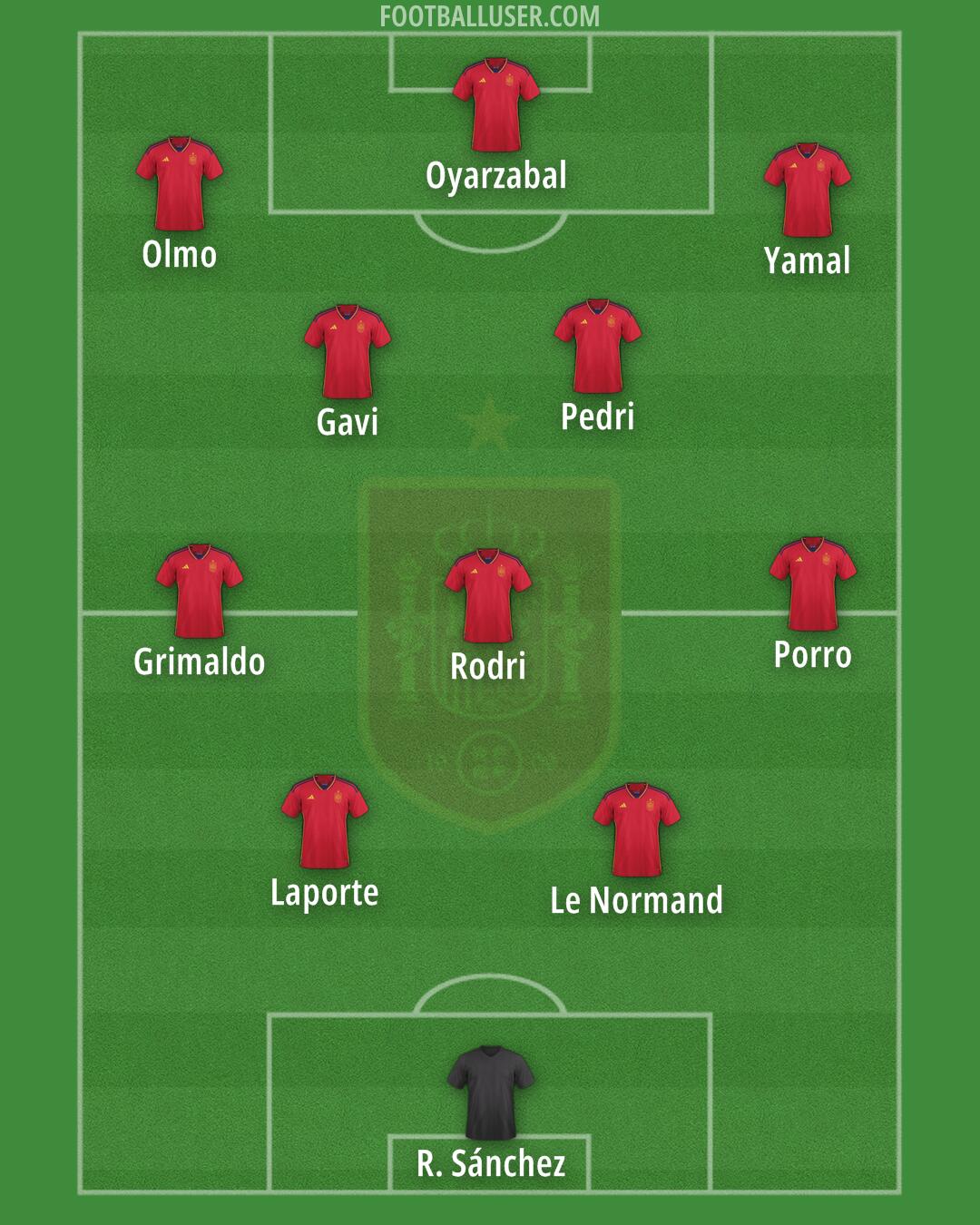 Spain Formation 2024