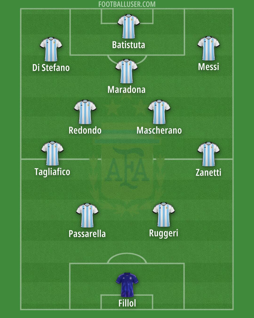 Argentina Formation 2024
