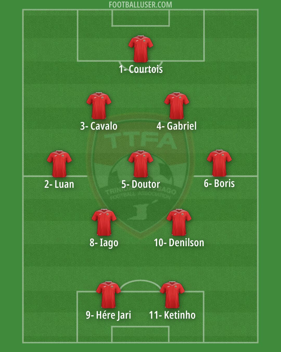 Trinidad and Tobago Formation 2024