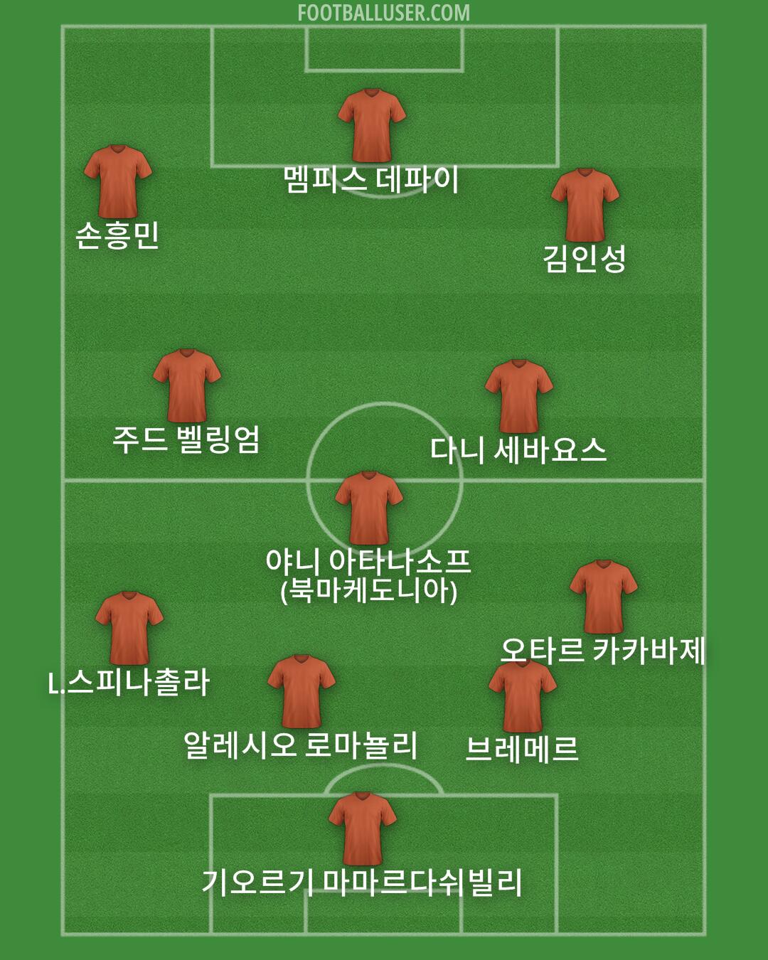 Custom Team Formation 2024