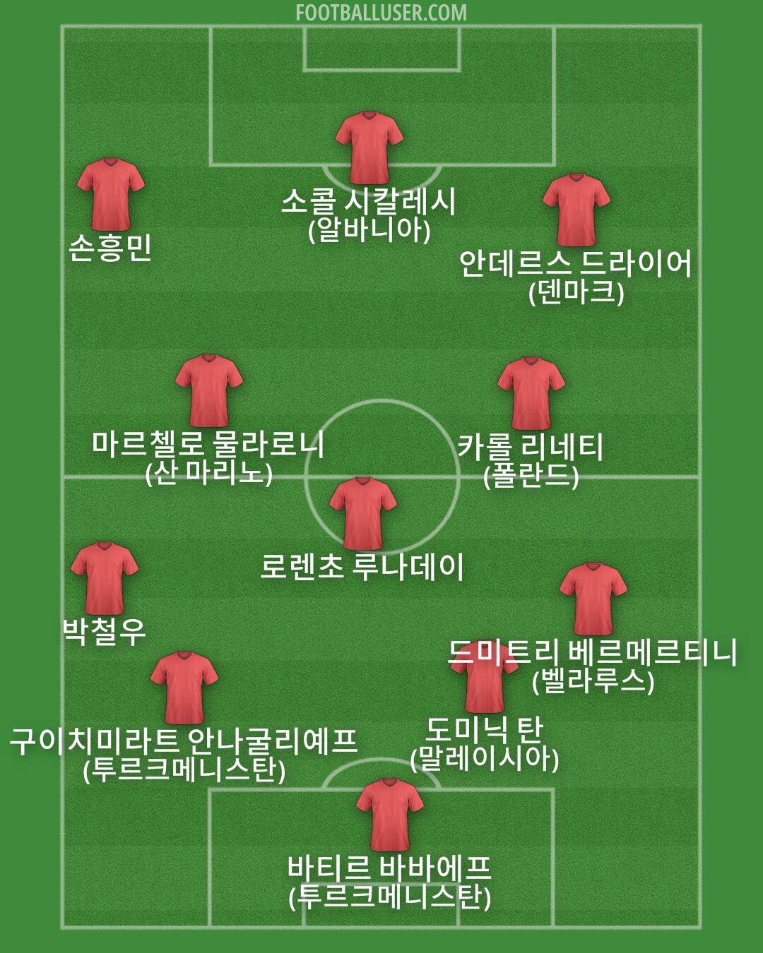 Custom Team Formation 2024