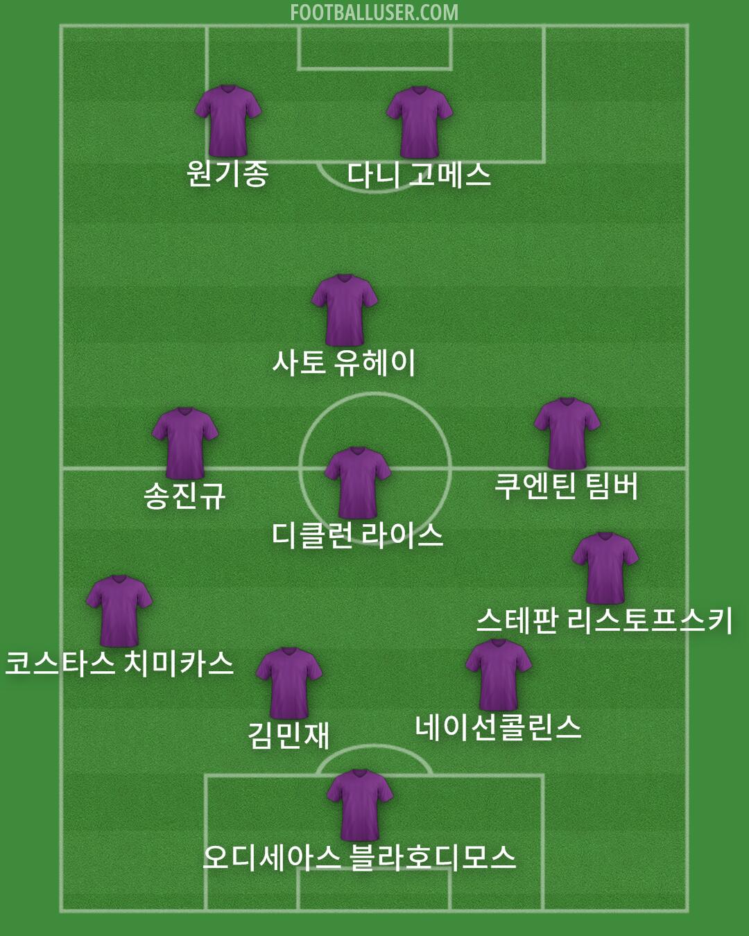 Custom Team Formation 2024