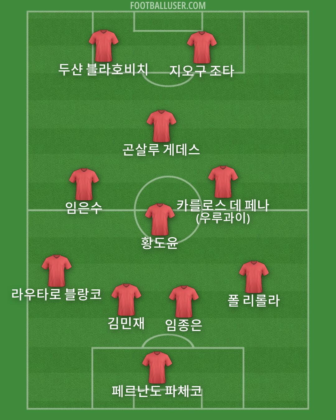 Custom Team Formation 2024
