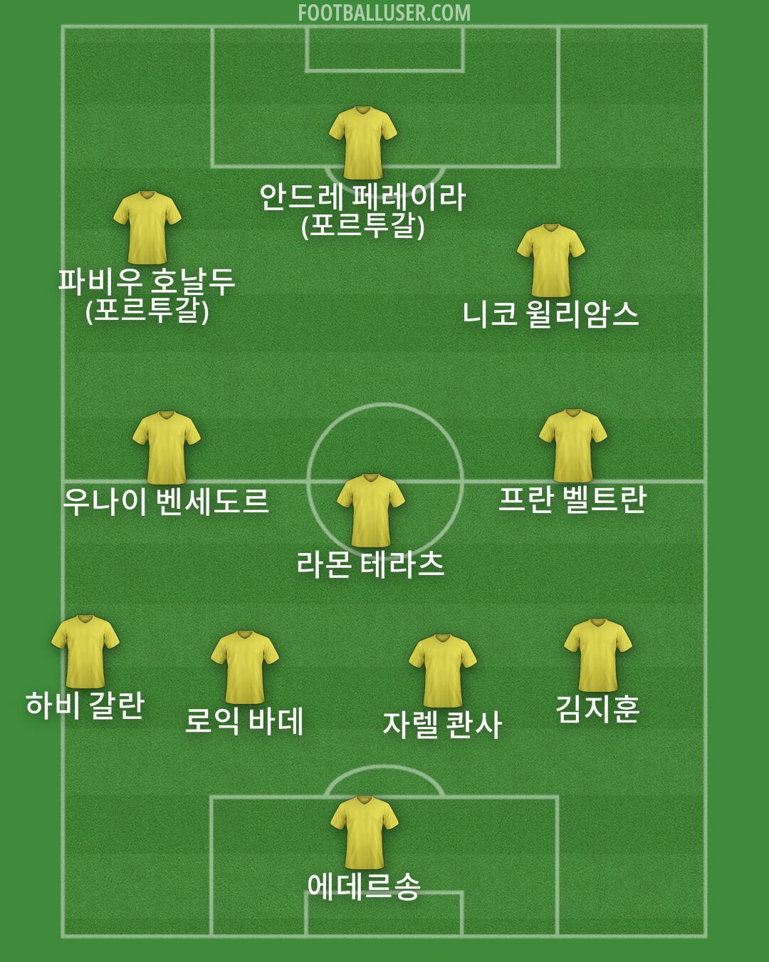 Custom Team Formation 2024