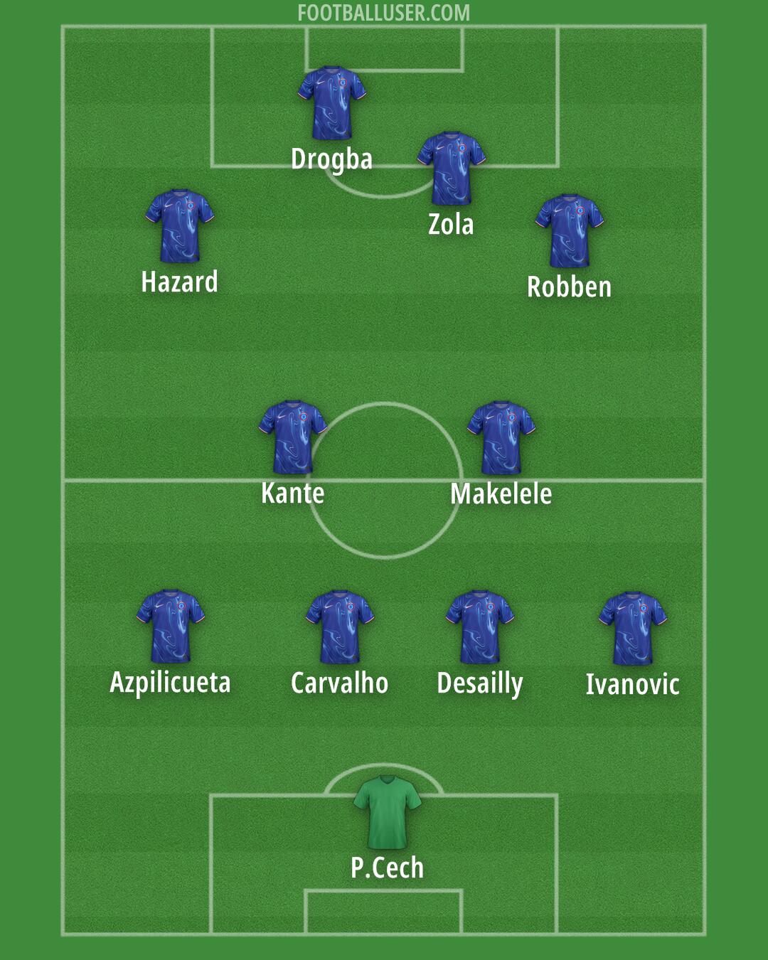 Chelsea Formation 2024