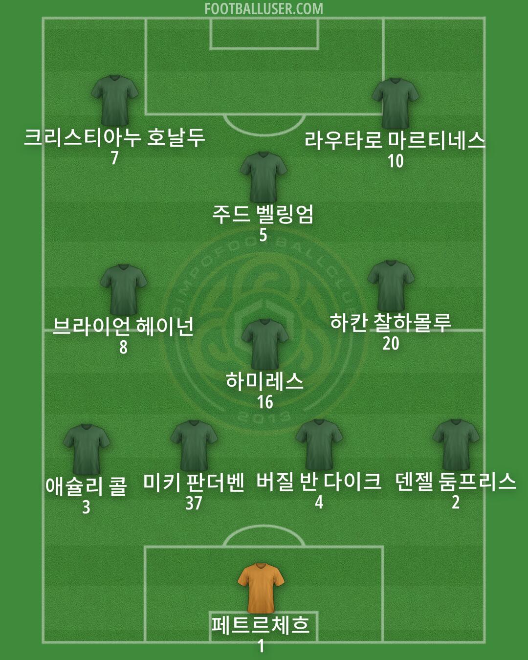 Gimpo FC Formation 2024