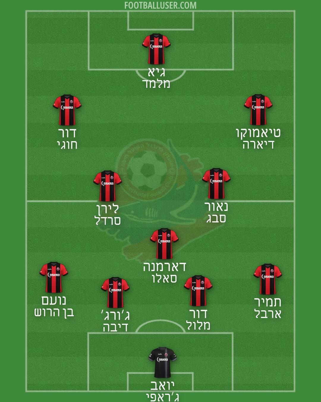 Hapoel Haifa Formation 2024