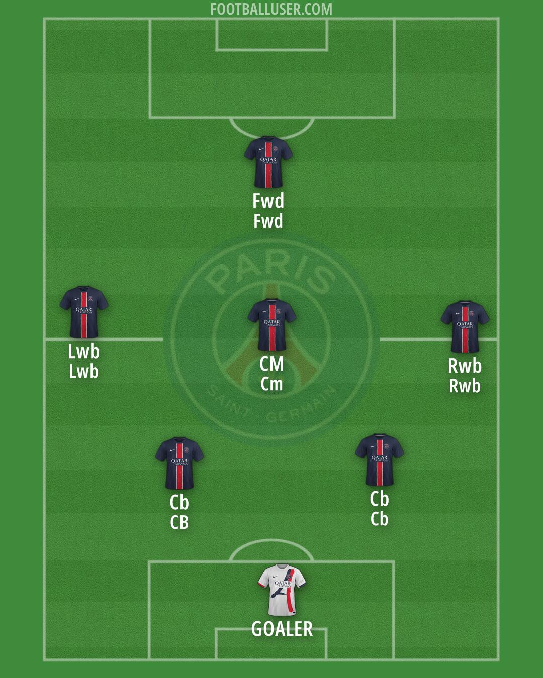 PSG Formation 2024