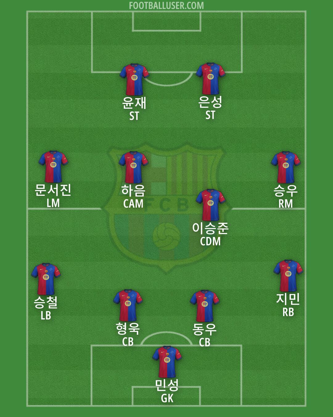 Barcelona Formation 2024