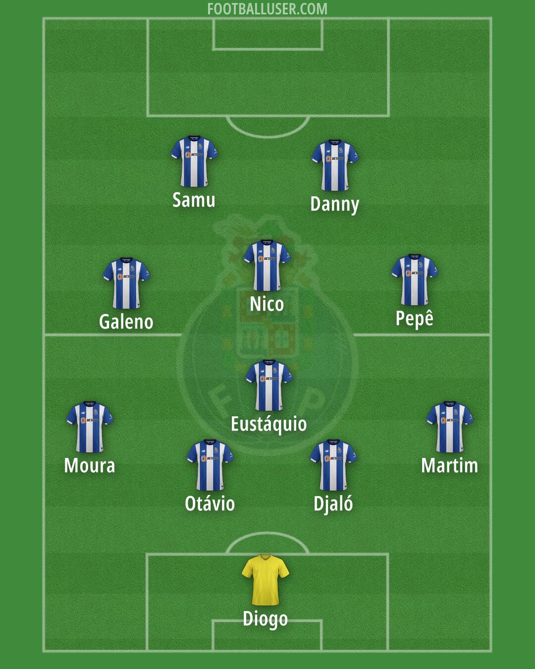 FC Porto Formation 2024