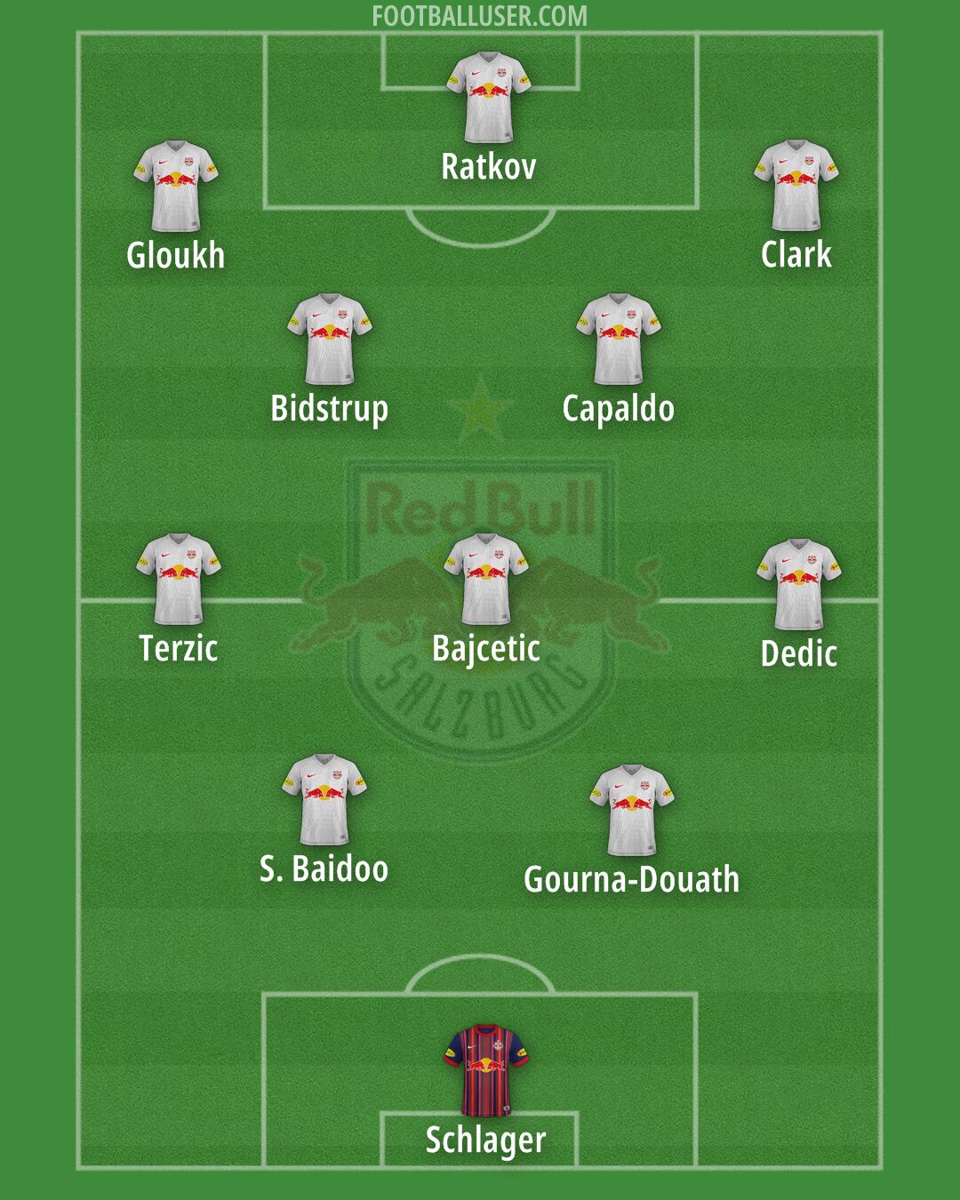 RB Salzburg Formation 2024
