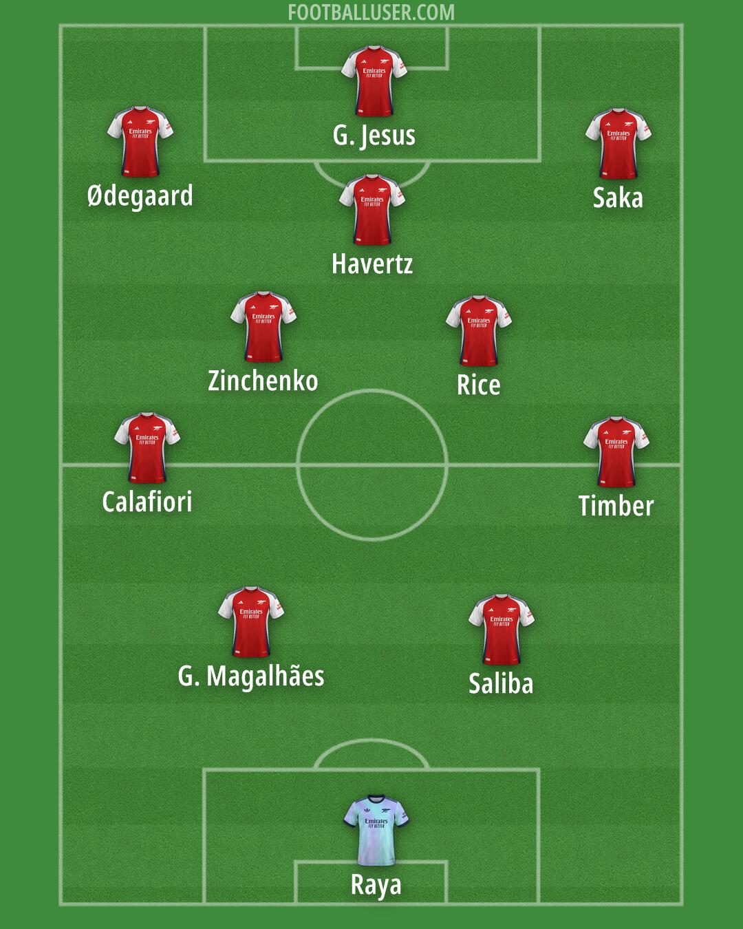 Arsenal Formation 2024