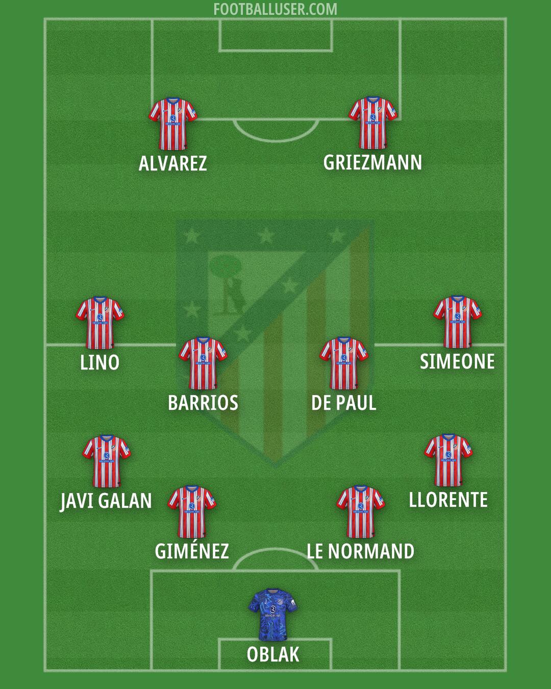 Atlético Formation 2024