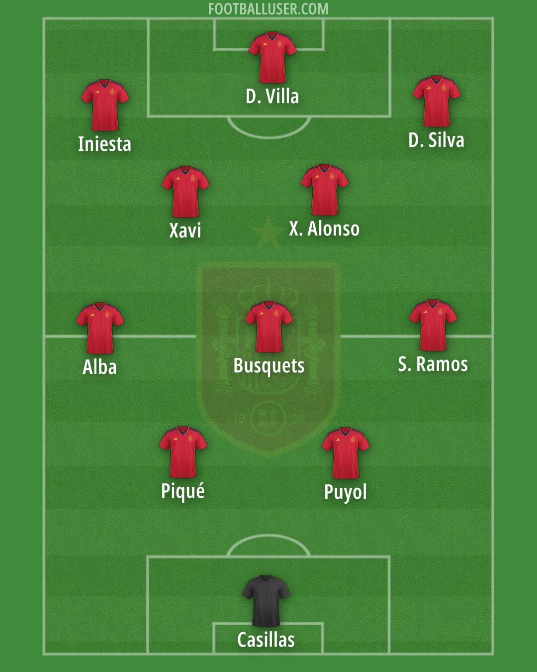 Spain Formation 2024