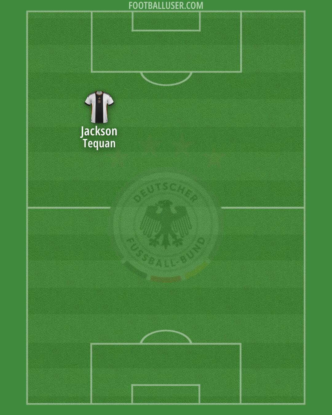 Germany Formation 2024