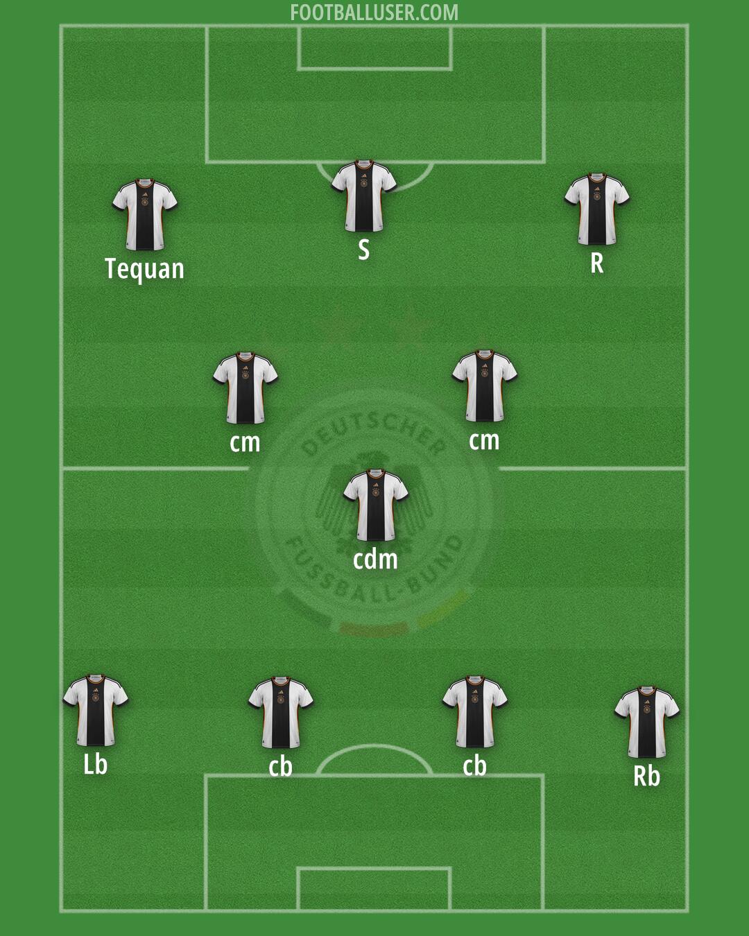 Germany Formation 2024