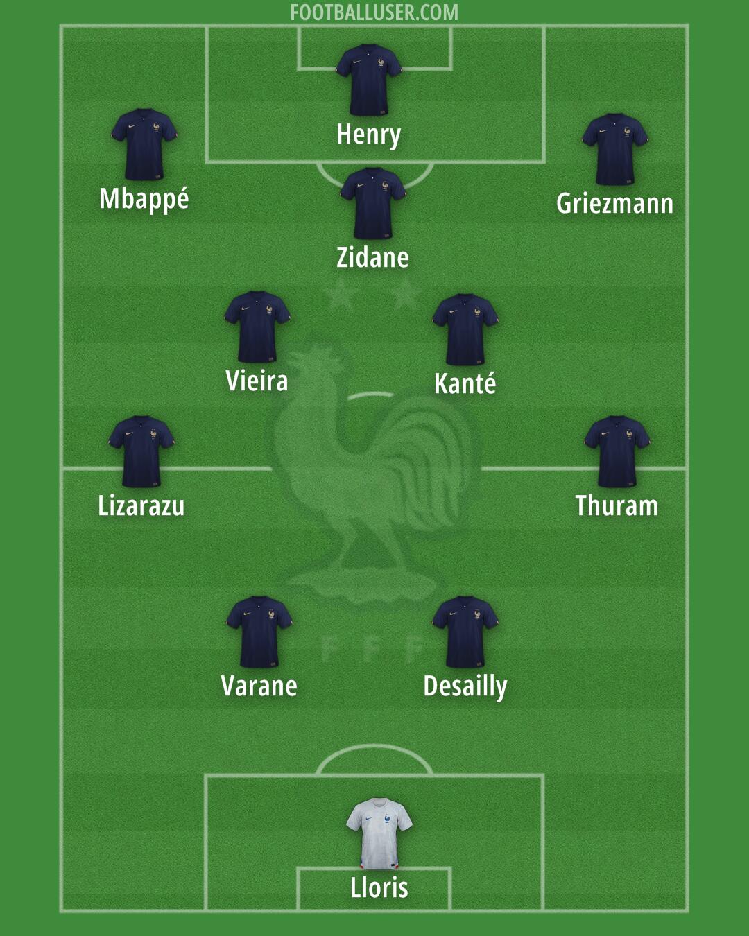 France Formation 2024