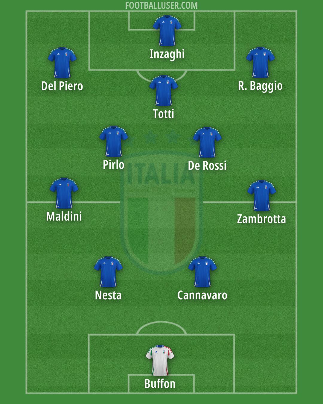 Italy Formation 2024