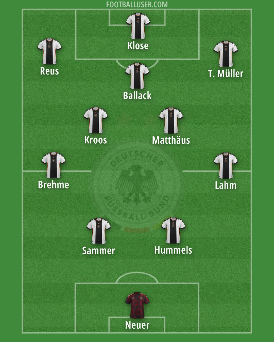 Germany Formation 2024