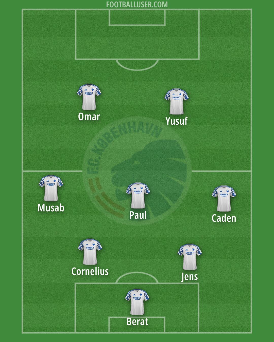 FC København Formation 2024