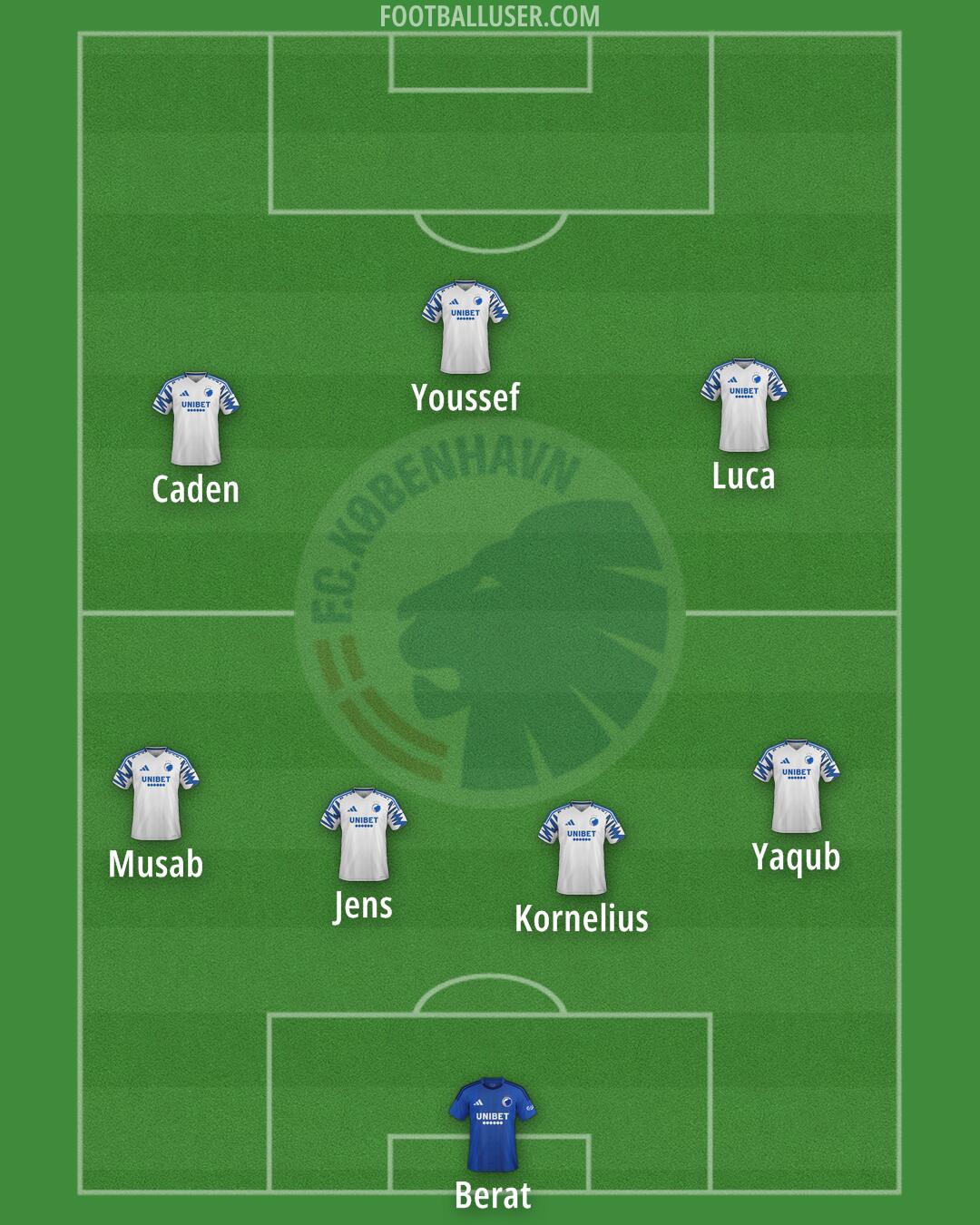 FC København Formation 2024