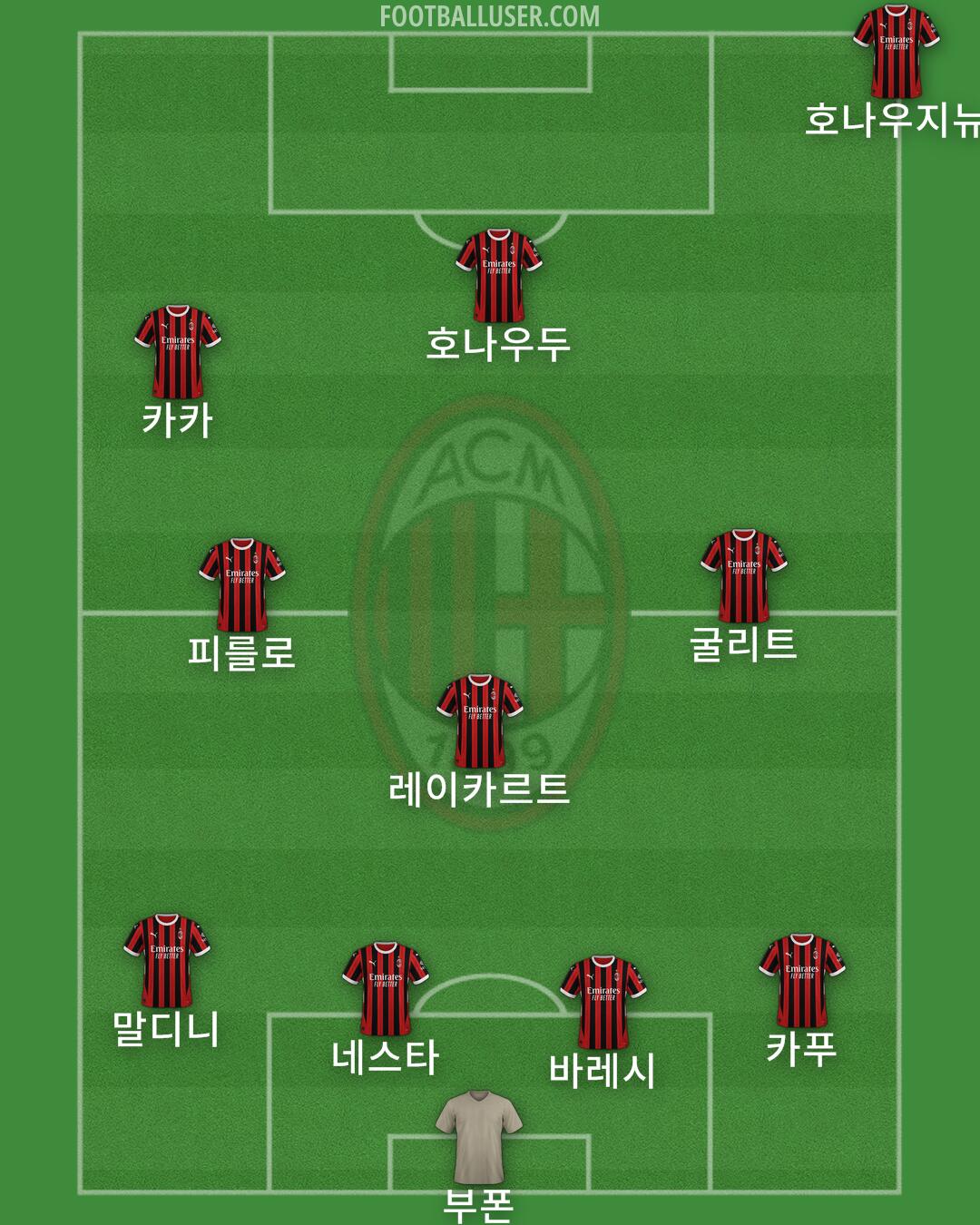 Milan Formation 2024