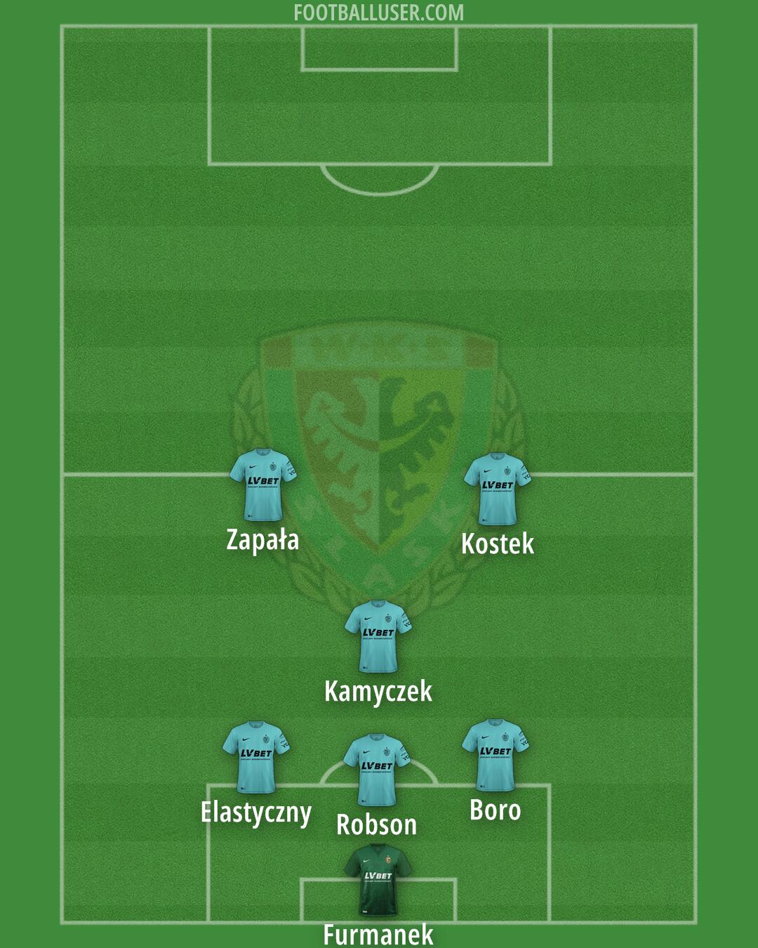 Slask Formation 2024
