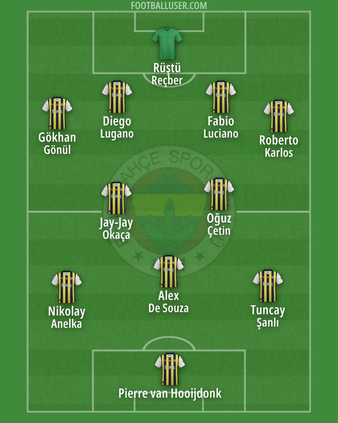 Fenerbahçe Formation 2024