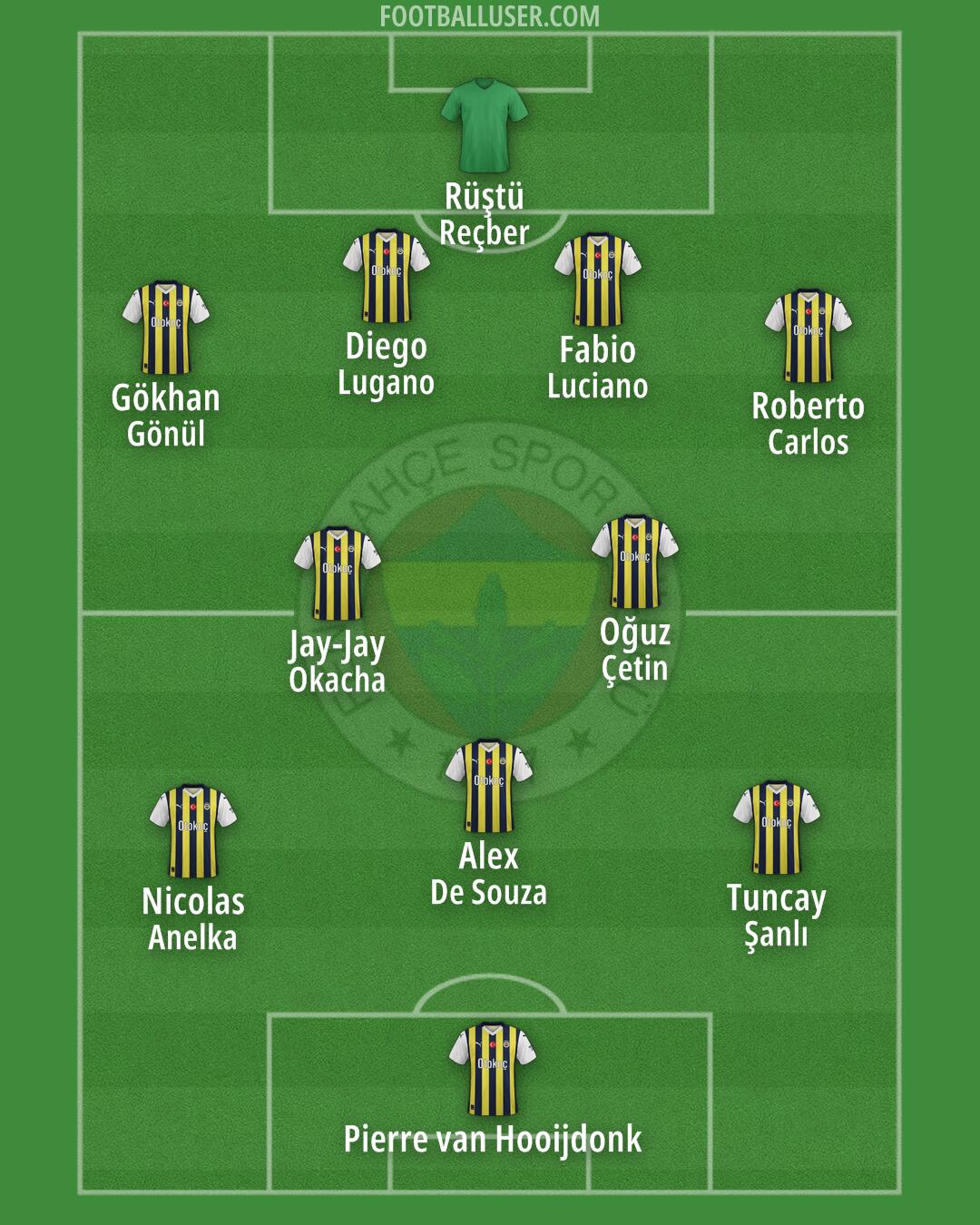 Fenerbahçe Formation 2024