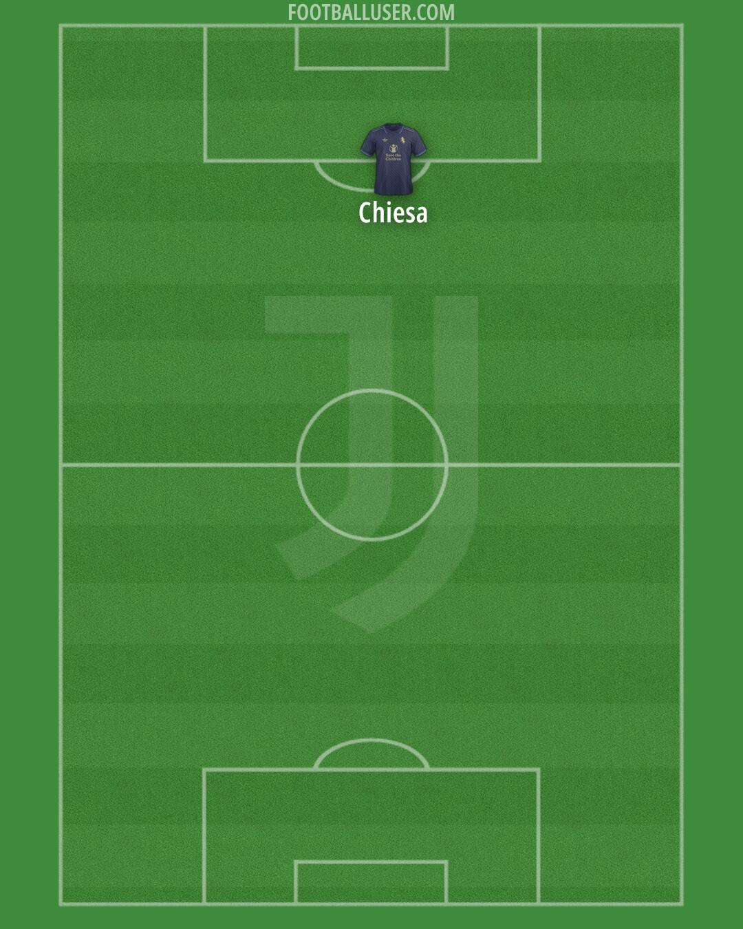 Juventus Formation 2024