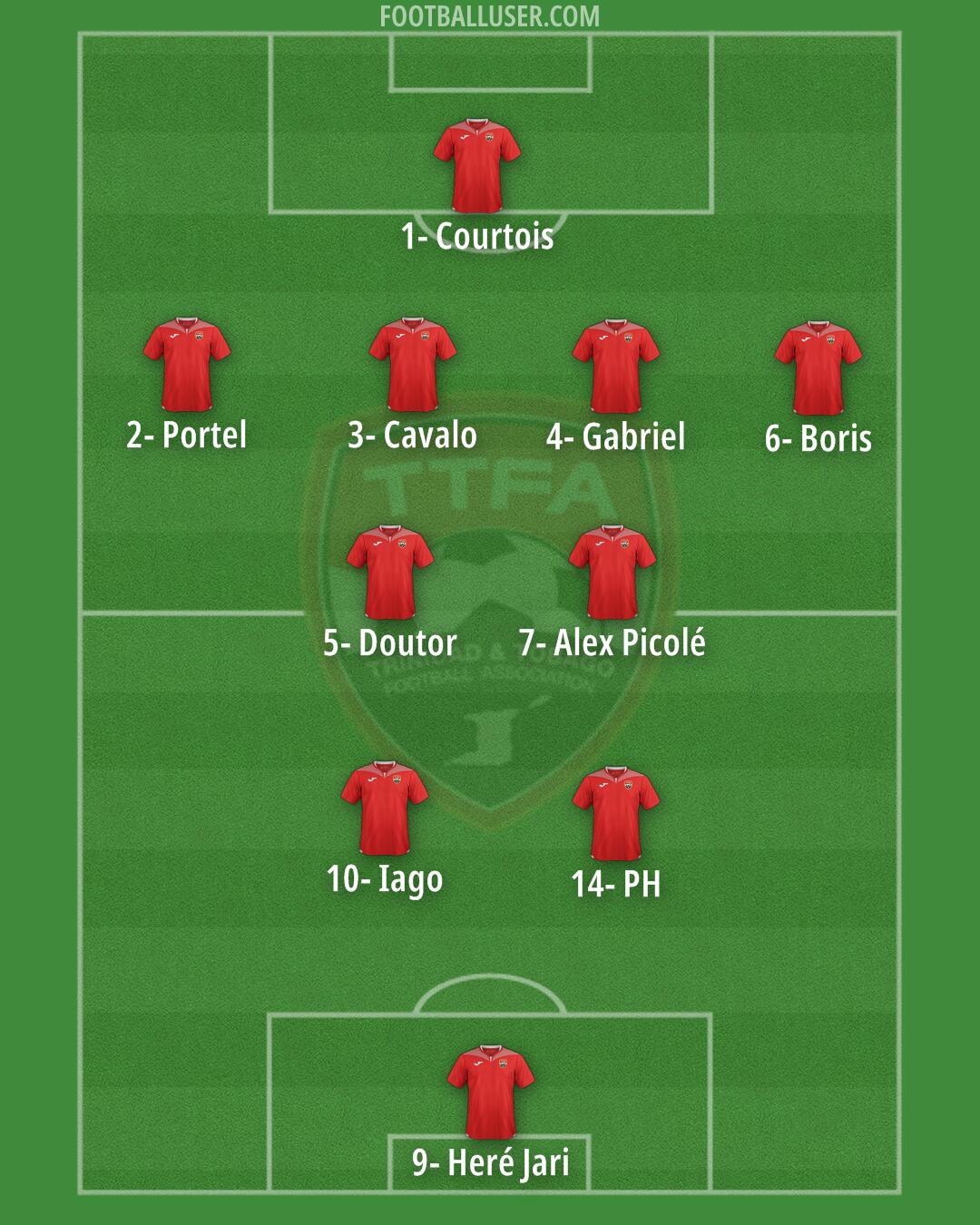 Trinidad and Tobago Formation 2024
