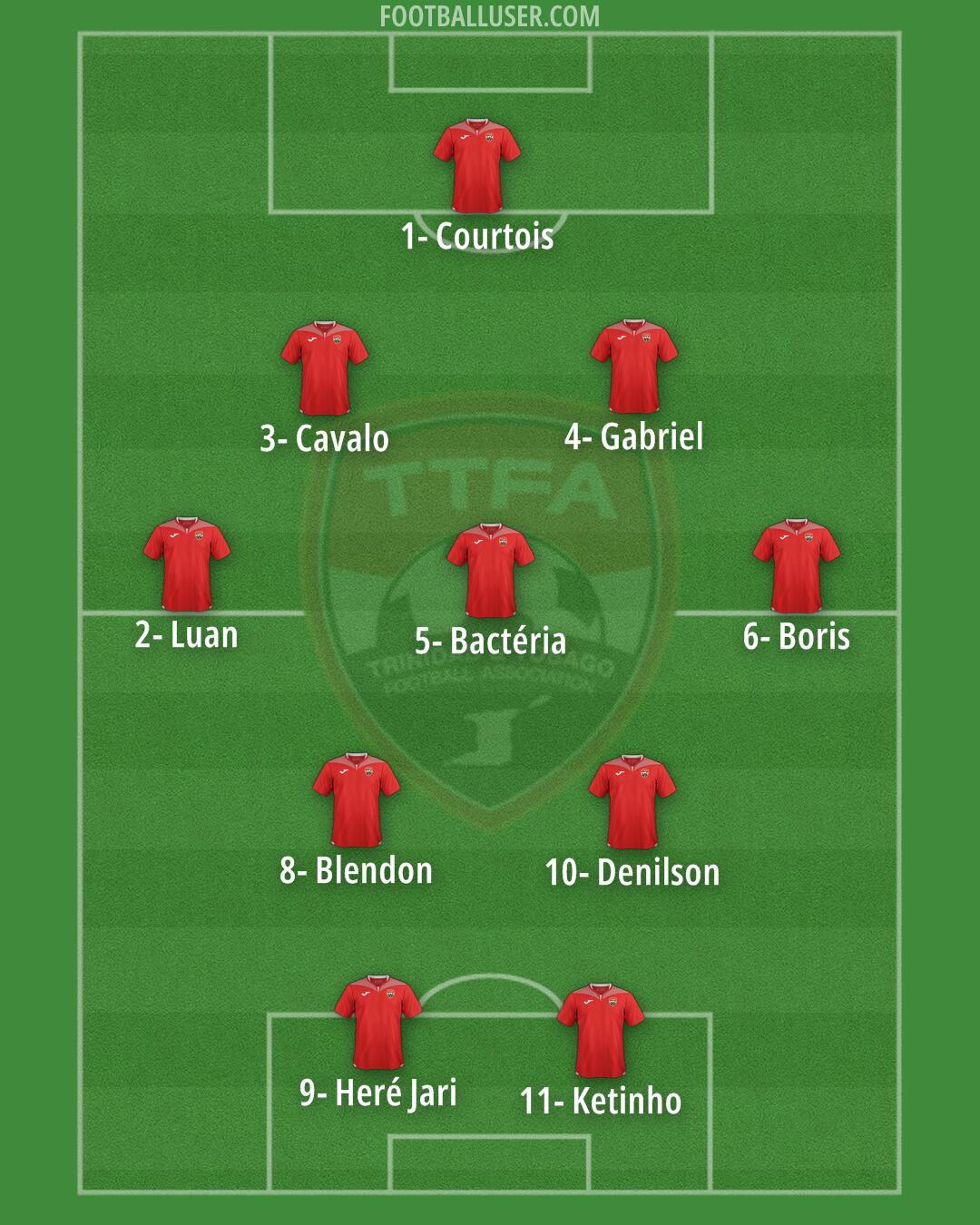 Trinidad and Tobago Formation 2024