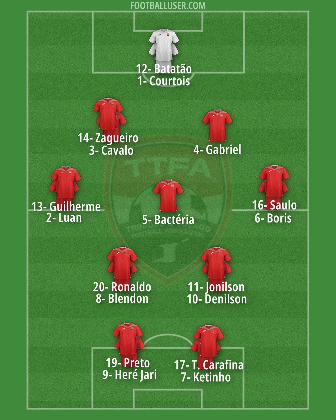 Trinidad and Tobago Formation 2024