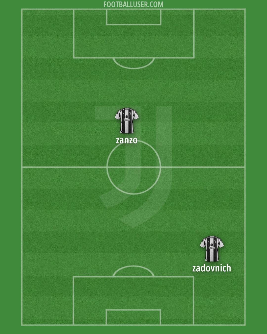 Juventus Formation 2024