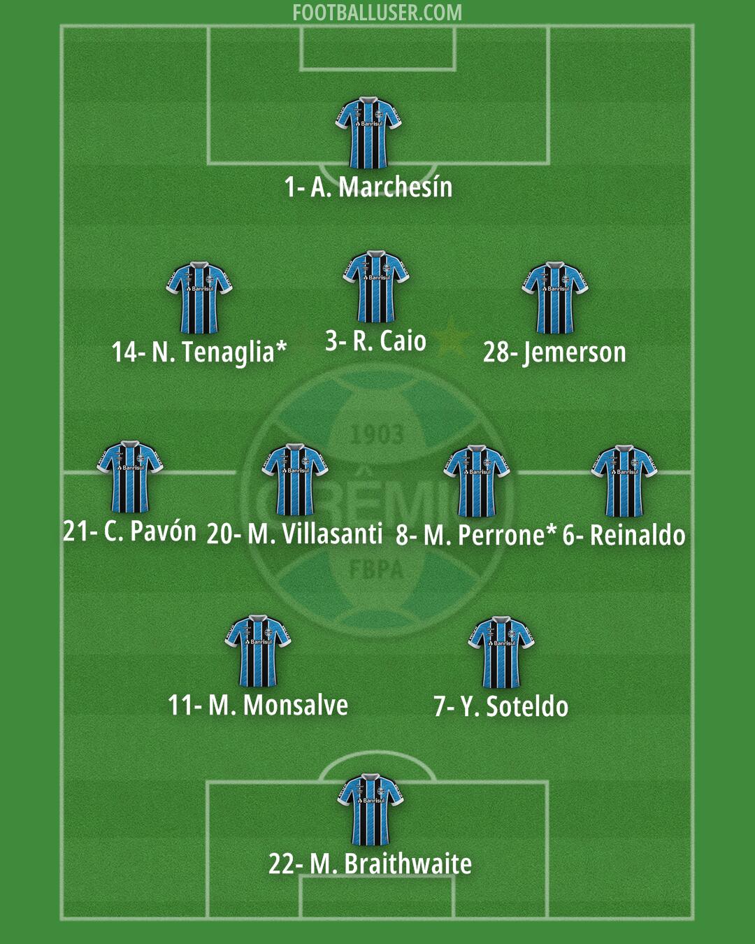 Grêmio Formation 2024