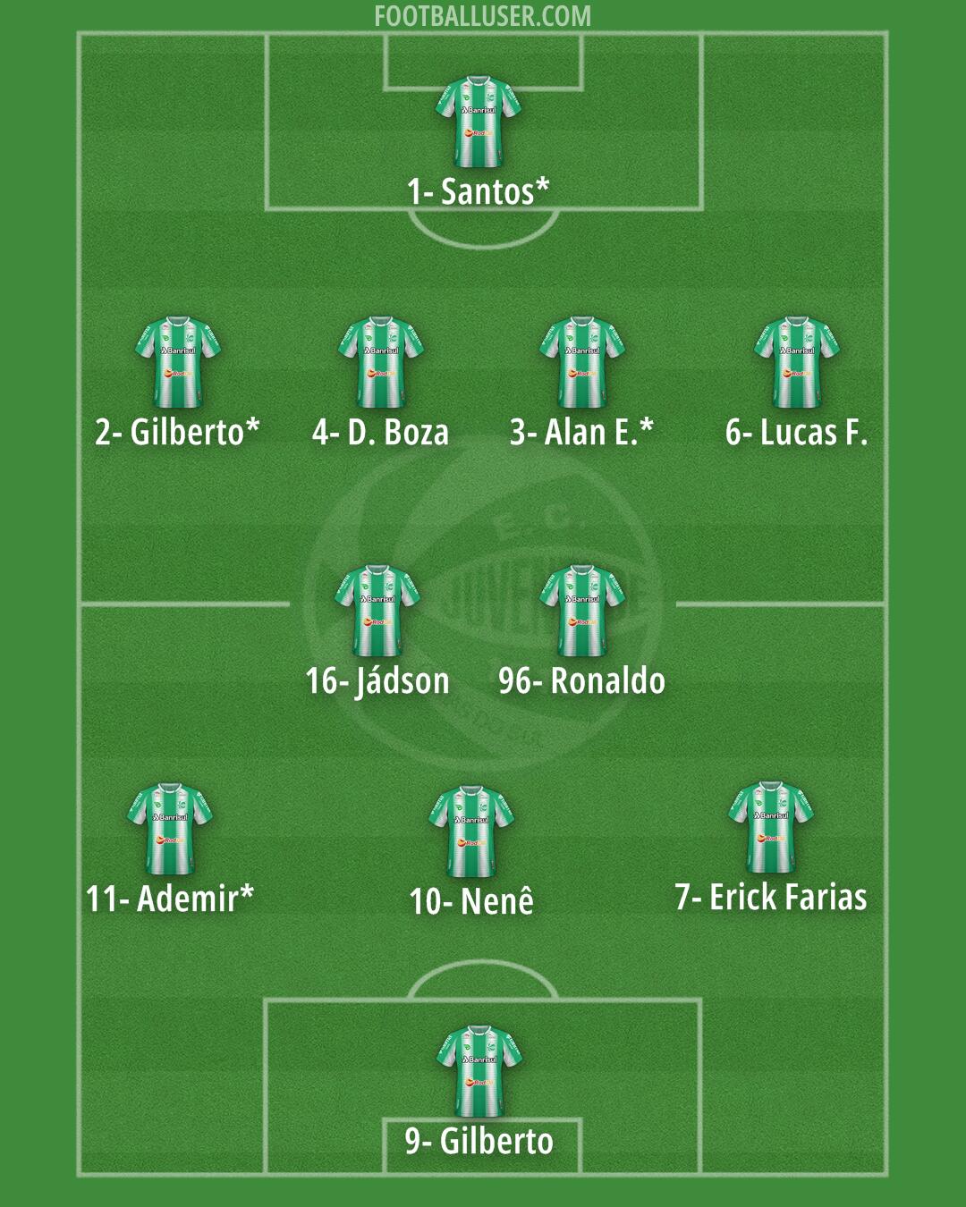 Juventude Formation 2024