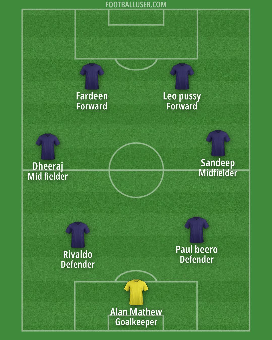 Custom Team Formation 2024