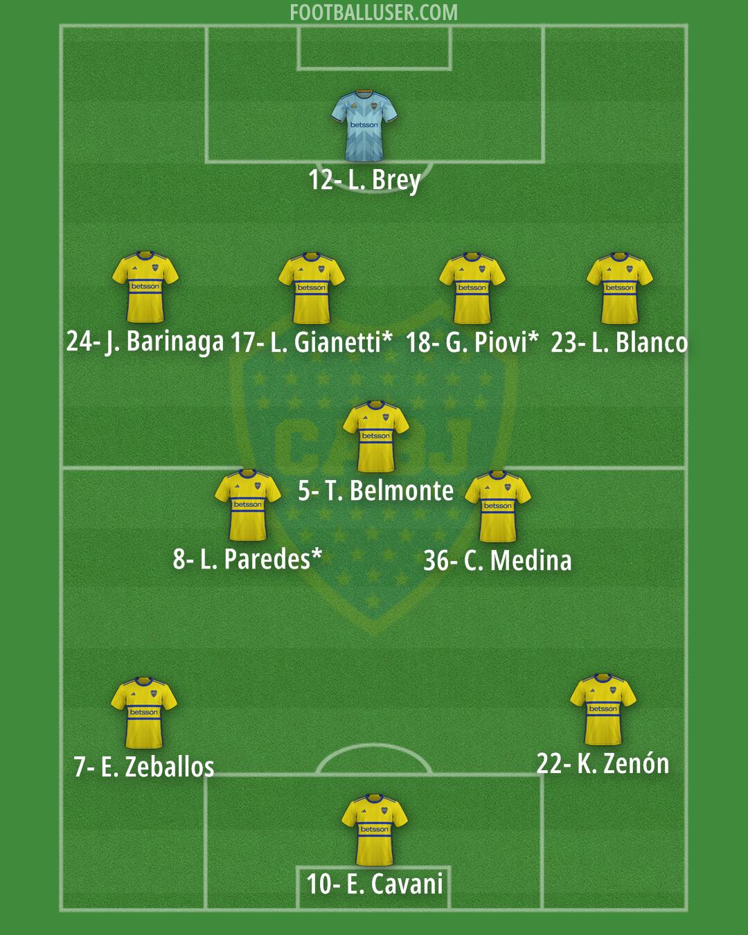Boca Formation 2024
