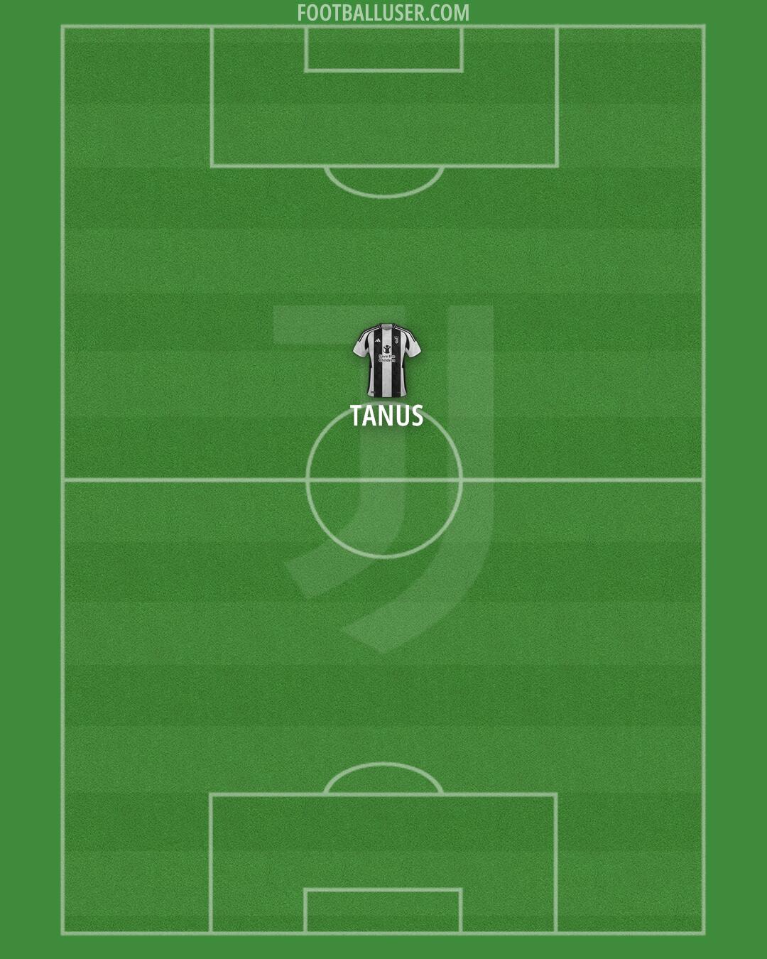 Juventus Formation 2024